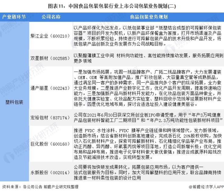 圖表11：中國食品包裝包裝行業(yè)上市公司包裝業(yè)務(wù)規(guī)劃(二)